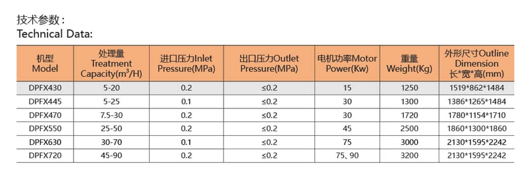 设备参数